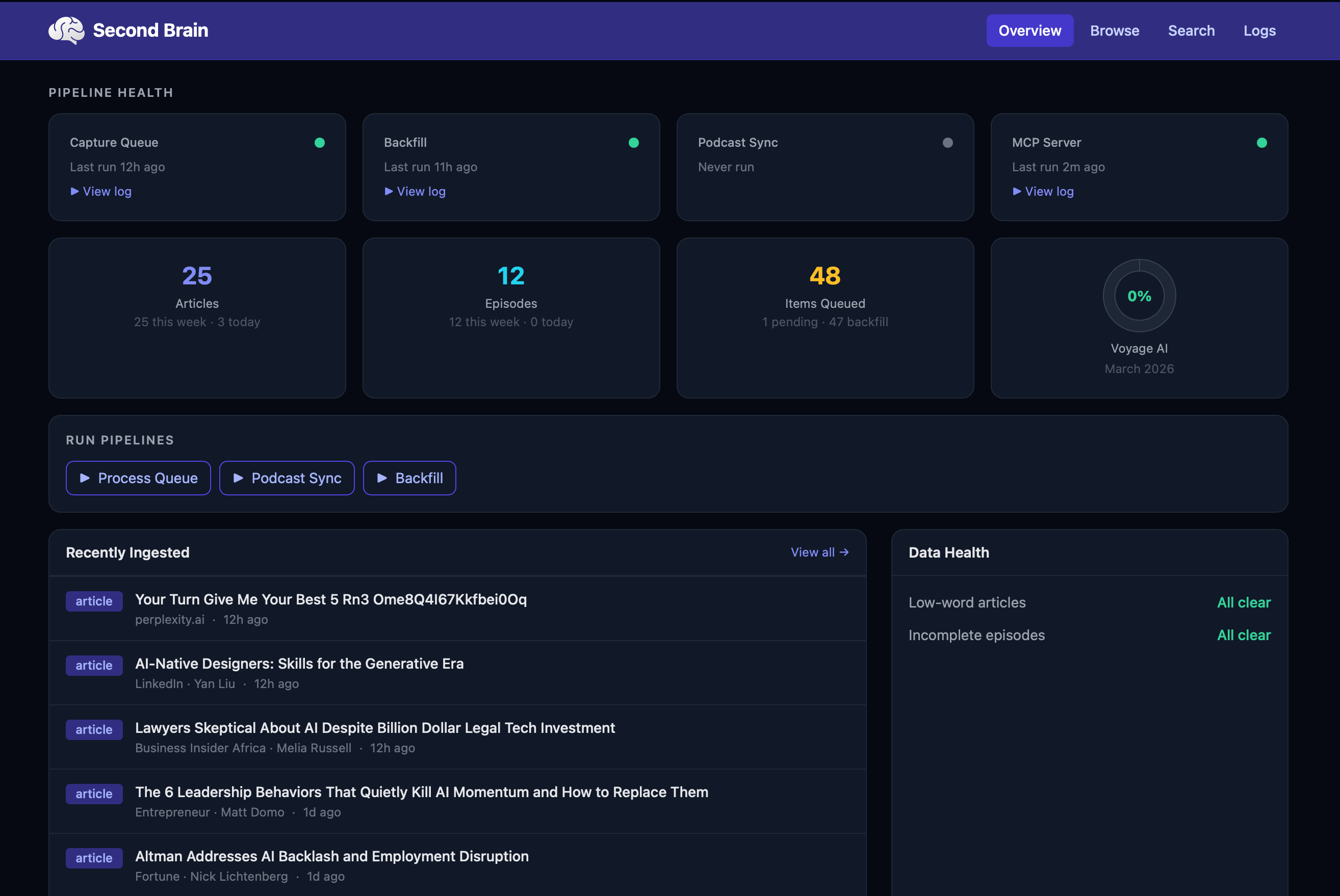 Second Brain dashboard showing pipeline health, article and episode counts, and recently ingested content